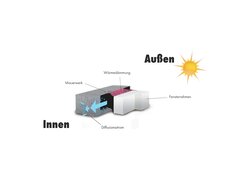 Zeichnung, Sonne, technischer Aufbau