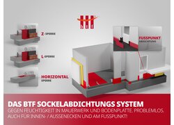 BTF ALU Sockelabdichtung gegen Feuchtigkeit
